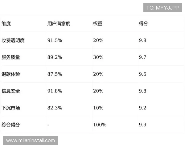 三昇体育用户评价与口碑分析：真实用户体验分享与平台信誉评估